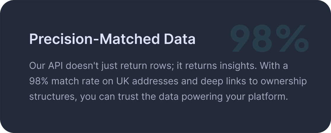 Propalt is built specifically for teams that need more than just basic property data with a 98% match rate