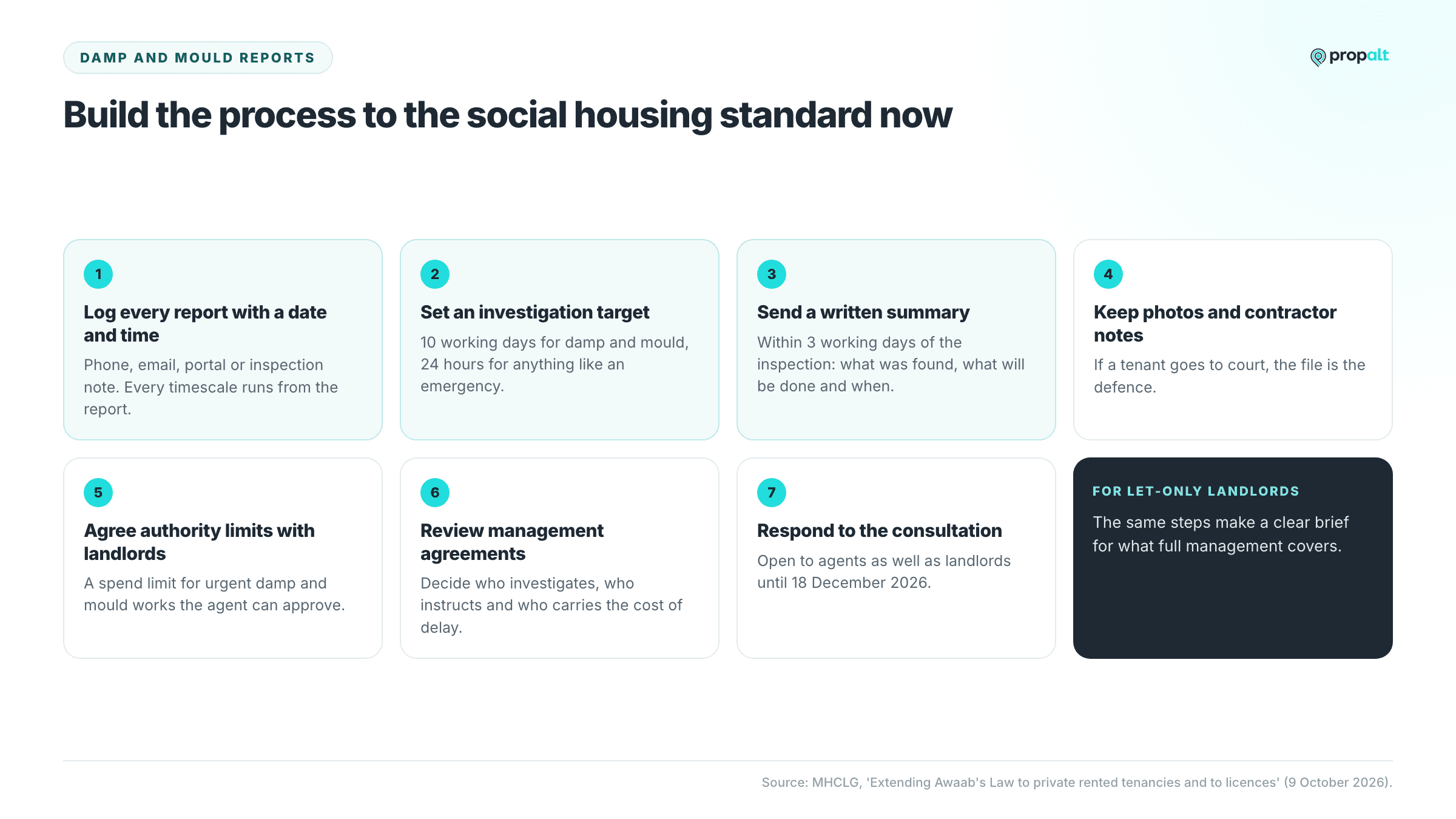 Seven steps for agents handling damp and mould reports to the social housing standard.