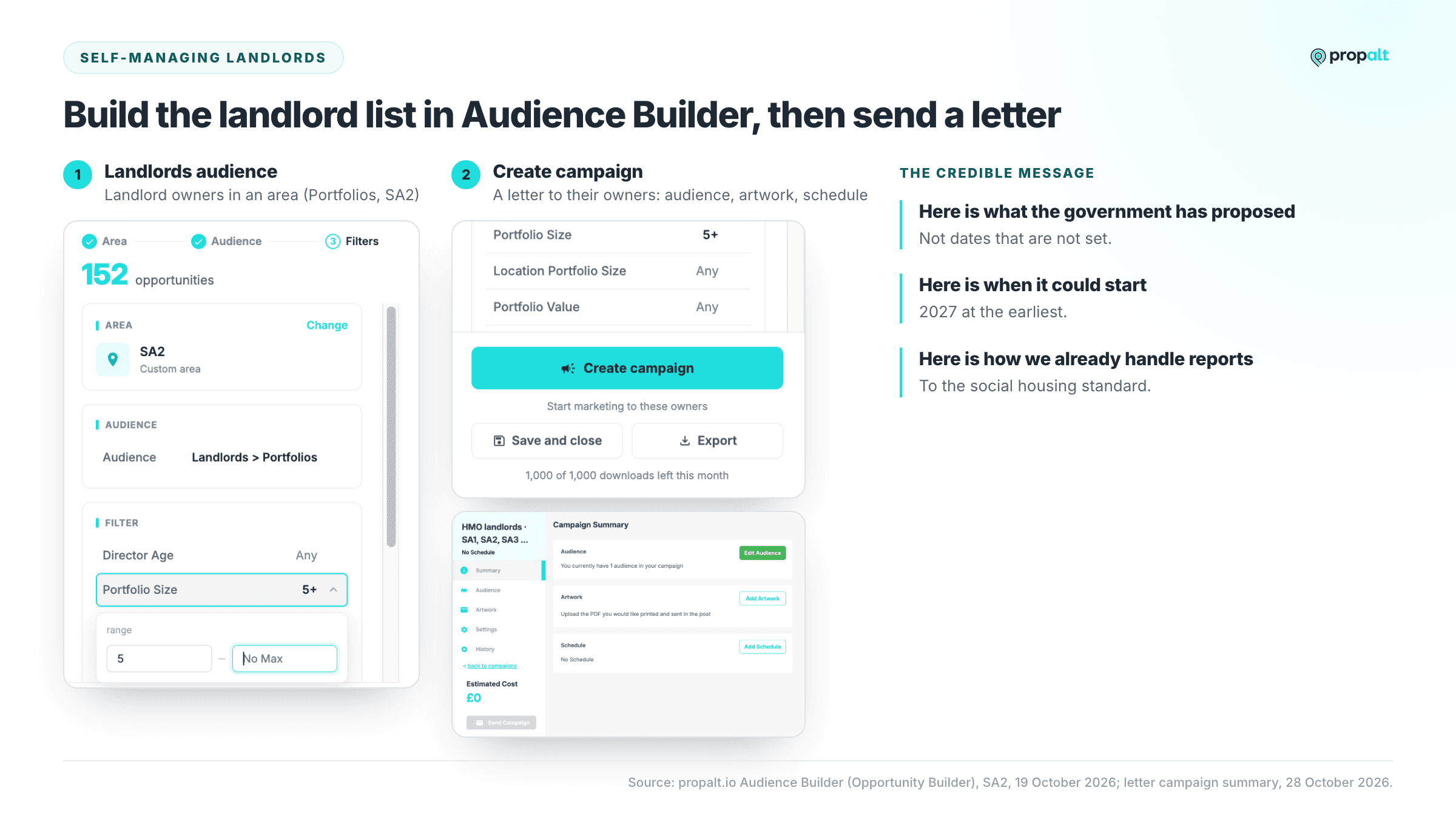 Propalt Audience Builder Landlords audience and Create campaign button, beside the three-part message for self-managing landlords.