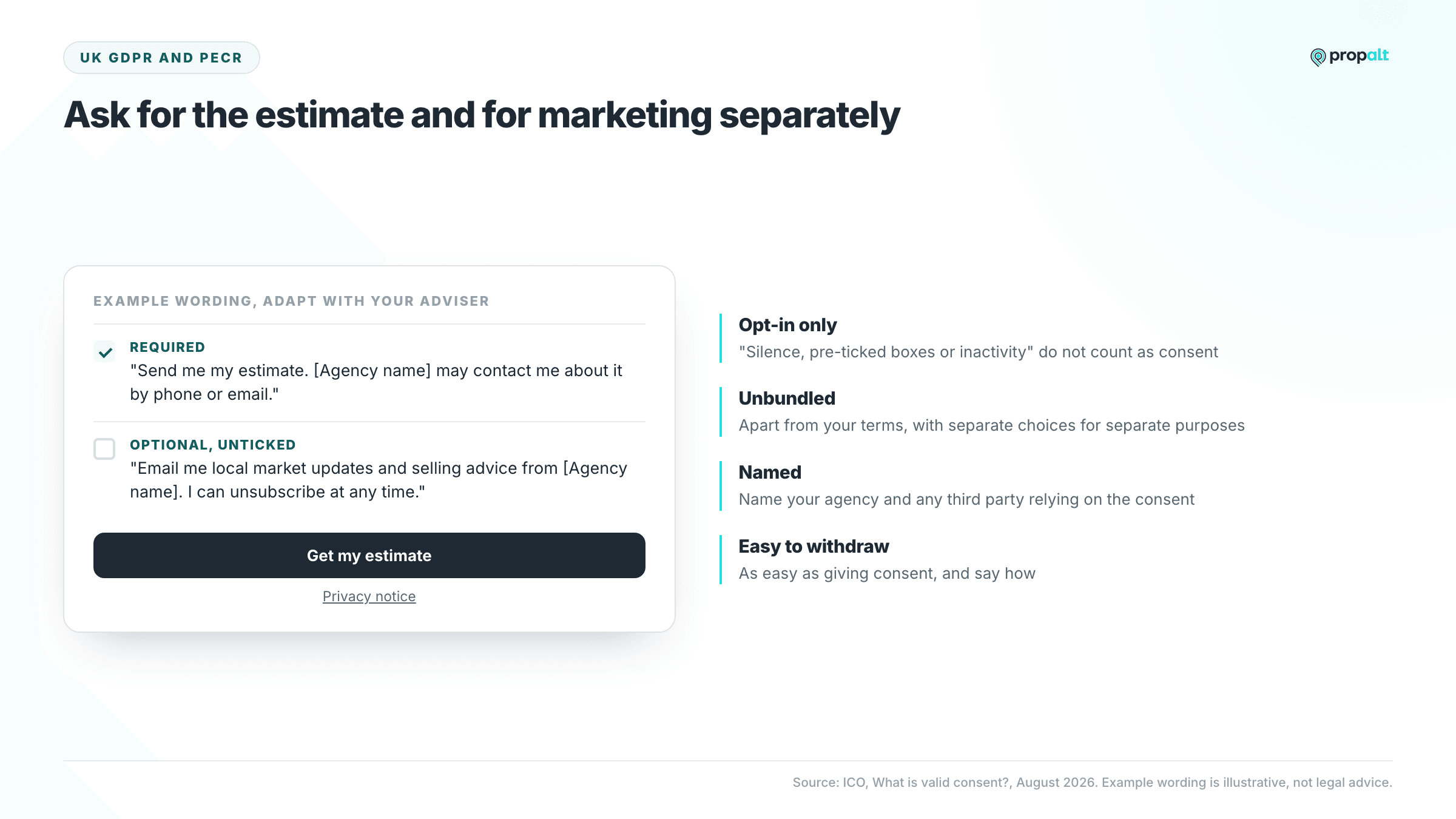 Example valuation form with a required estimate consent and a separate unticked marketing opt-in, beside the ICO's four consent tests.