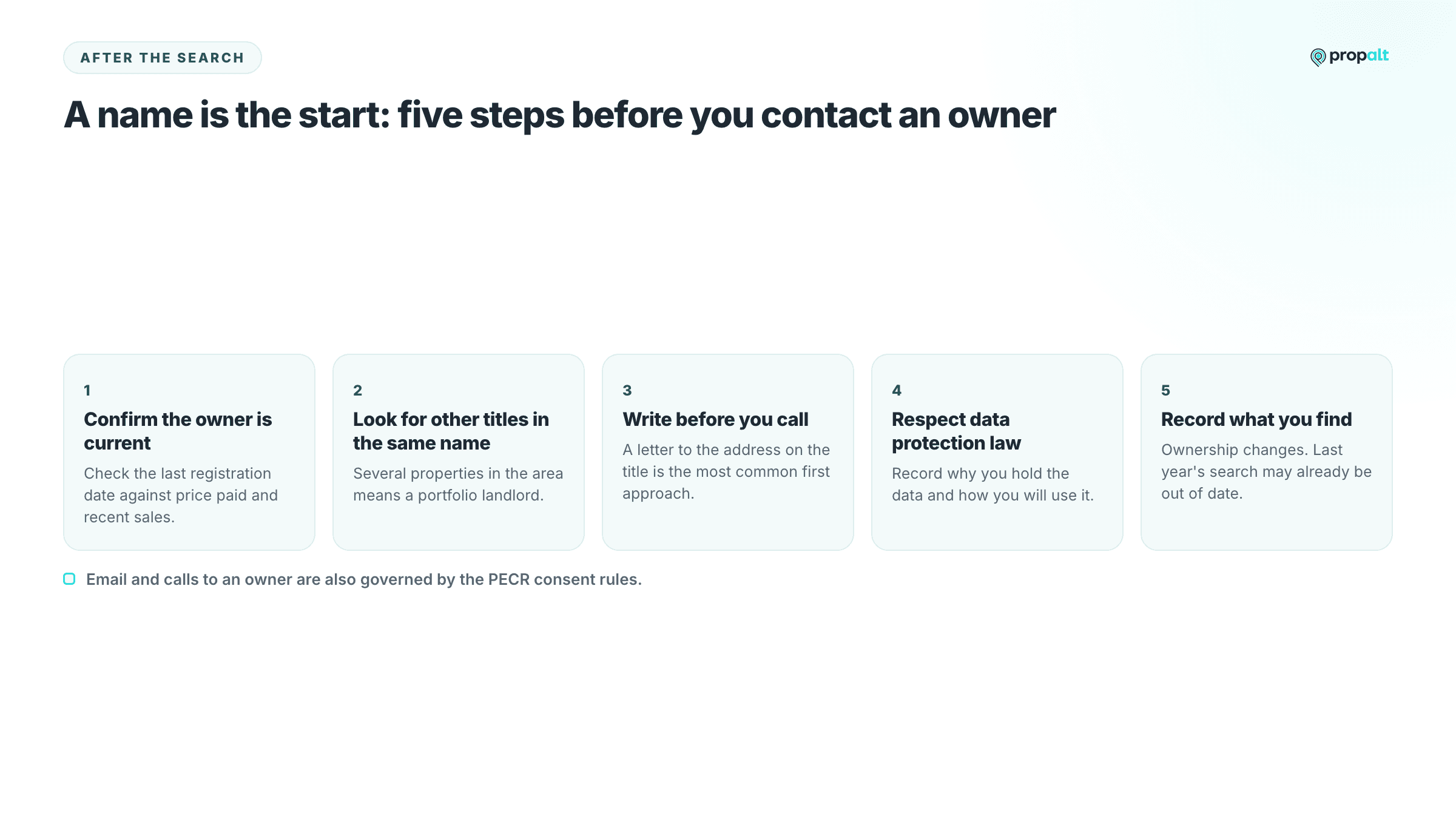 Five steps to take after finding an owner's name, from confirming they are current to recording what you find.