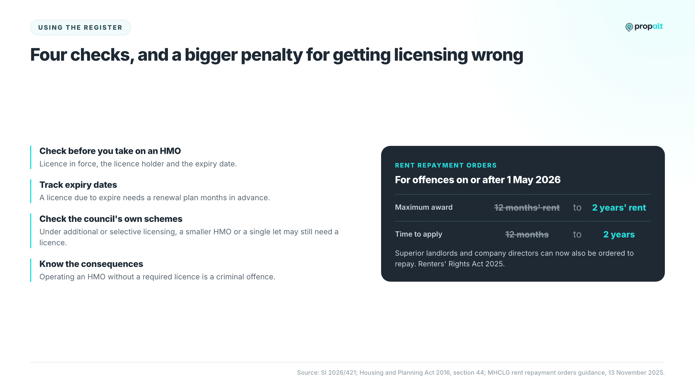 Four register checks, beside the rent repayment order changes from 12 months to 2 years for offences from 1 May 2026.