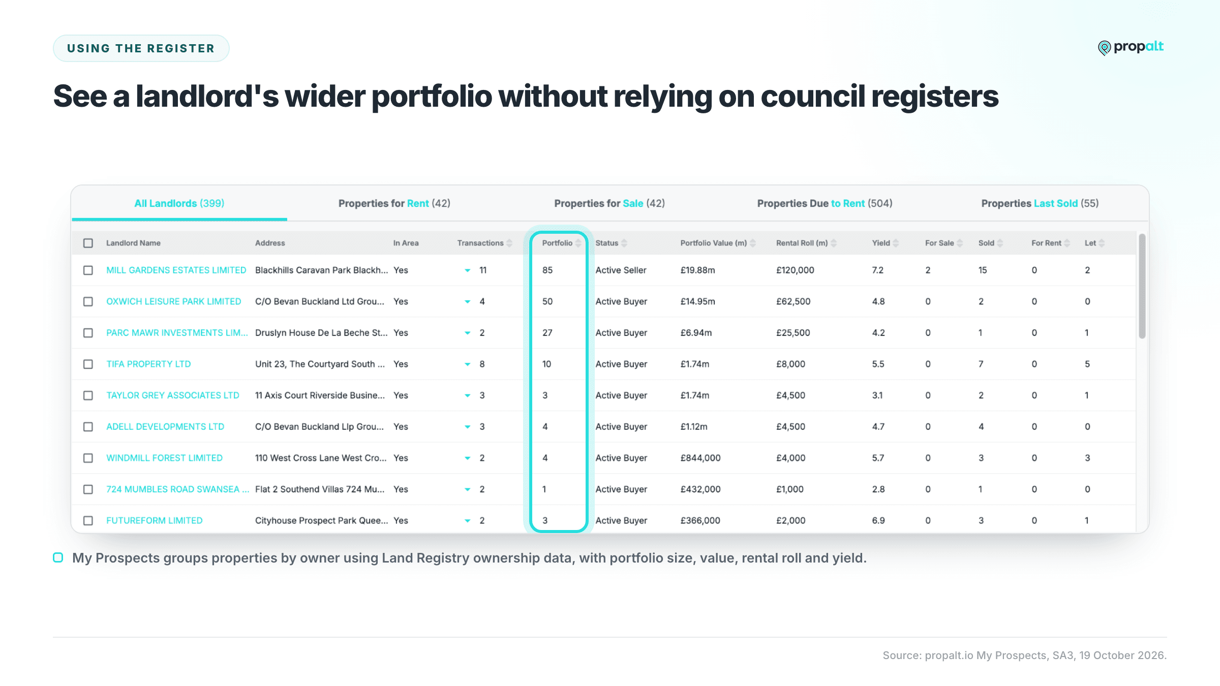 Propalt My Prospects All Landlords table with the portfolio size column highlighted.