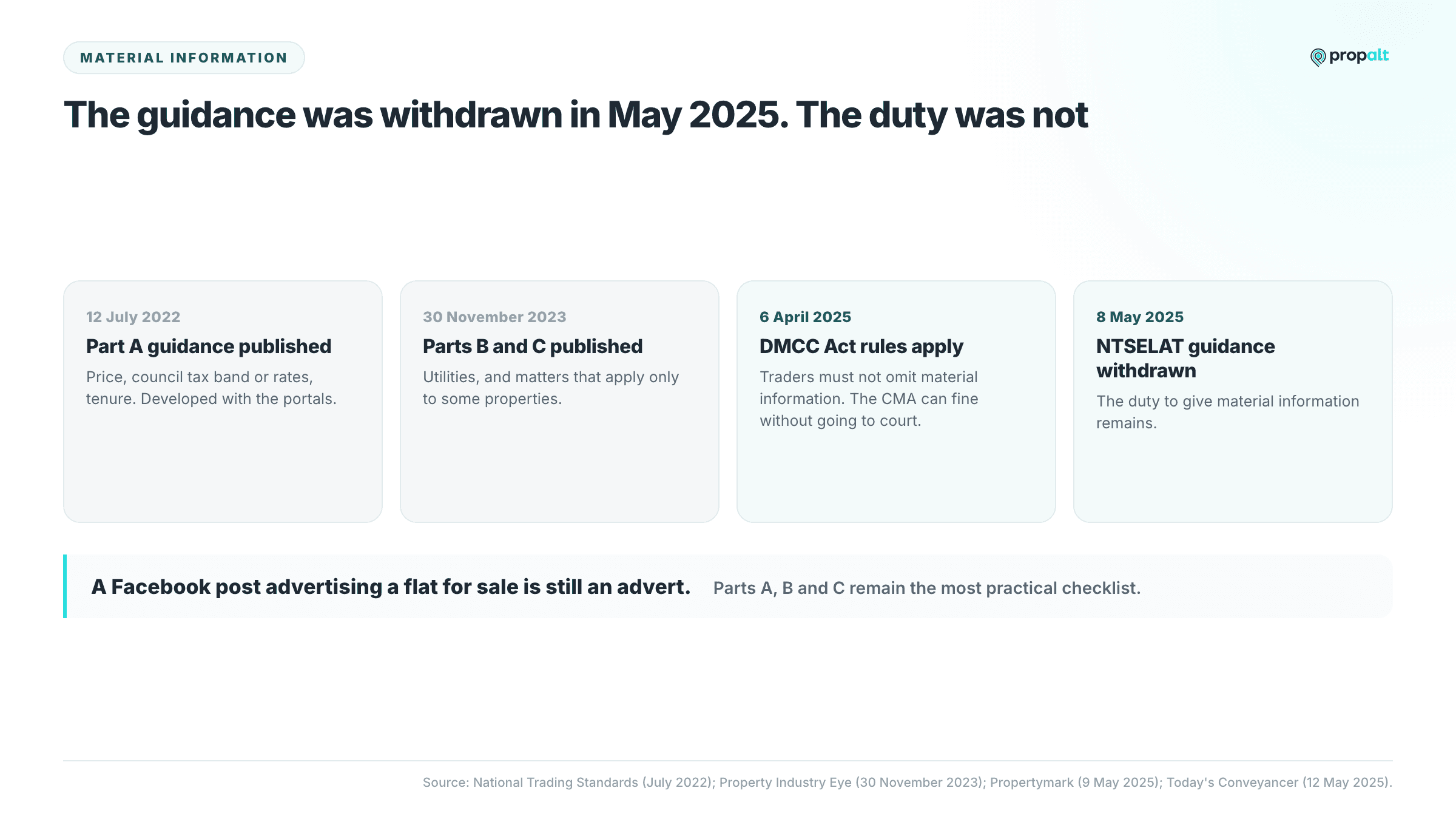 Timeline from Part A guidance in July 2022 to the DMCC Act rules in April 2025 and the guidance withdrawal in May 2025.
