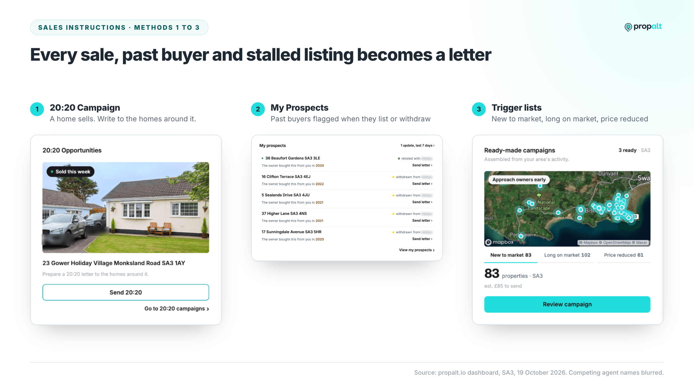 Propalt 20:20 Campaign, My Prospects and ready-made trigger list campaigns on the dashboard
