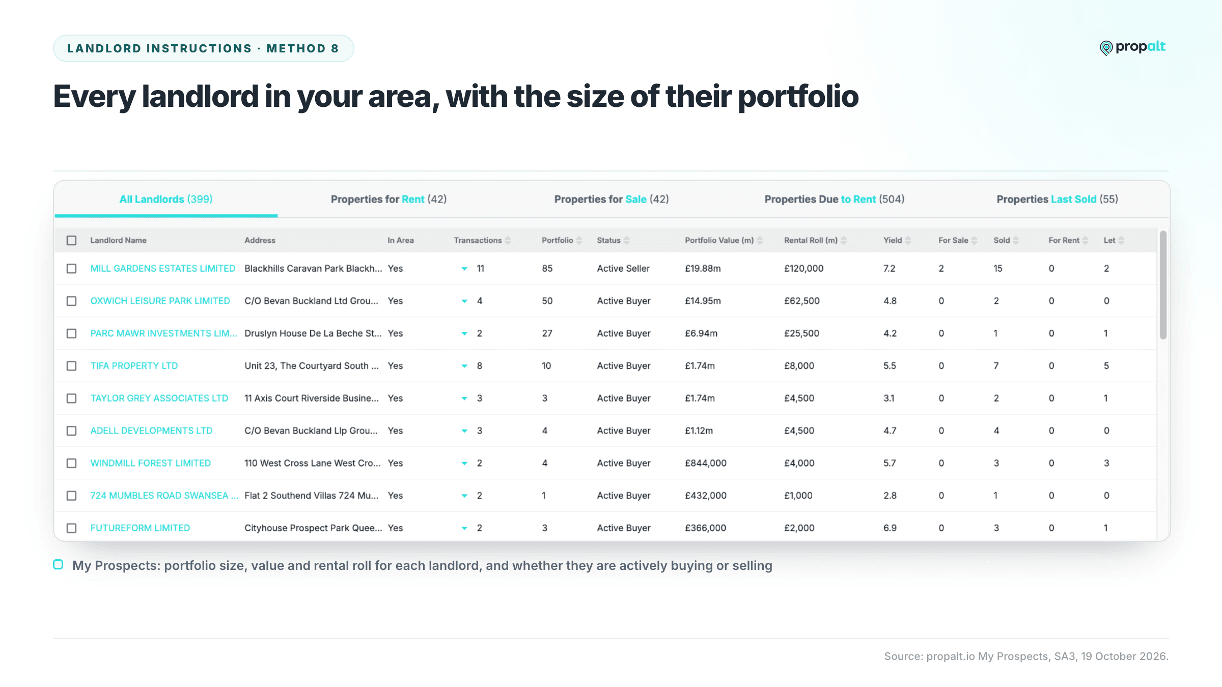 Propalt My Prospects listing landlords with portfolio size, value and rental roll